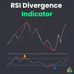 This image presents the RSI Divergence Indicator's logo on MetaTrader 5